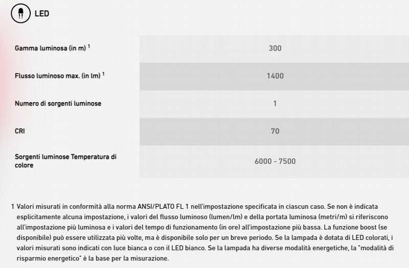 Carica immagine in Galleria Viewer, Led Lenser P7r Core