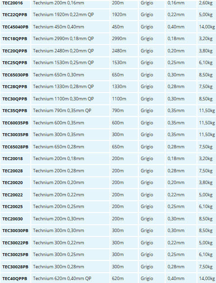 Load image into Gallery viewer, Shimano Technium 200m - Triple Construction Monofilament
