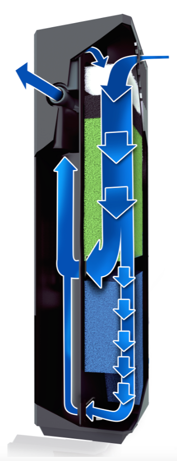 Load image into Gallery viewer, JUWEL BIOFLOW SUPER Internal Filtration System