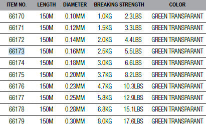 Dam Tectan Superior - 150mt