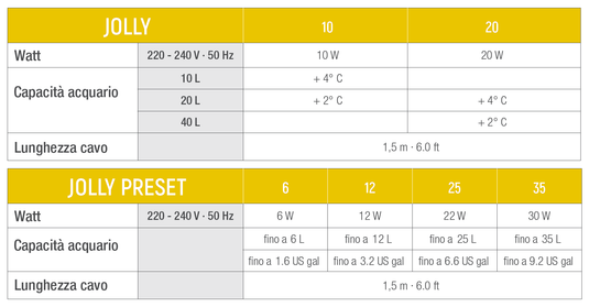 SICCE JOLLY PRESET Thermoplongeur pré-réglé