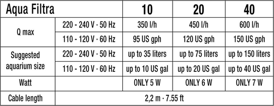 Sicce Aqua Filtra - Hang-On Aquarium Filter
